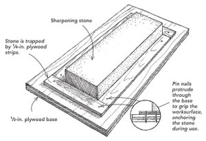 Self Anchoring Sharpening Stone Holder