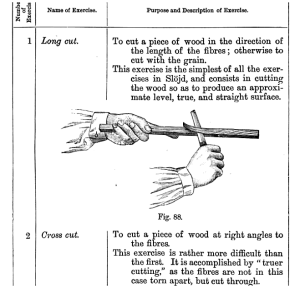 Sloyd Knife grain direction exercise