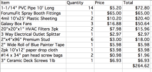 Spray Booth Materials List